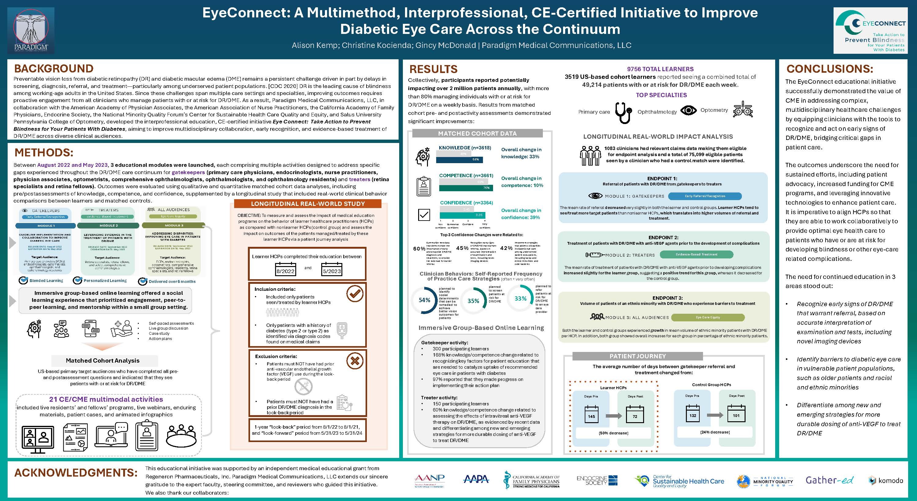 EyeConnect: A Multimethod, Interprofessional, CE-Certified Initiative to Improve Diabetic Eye Care Across the Continuum.