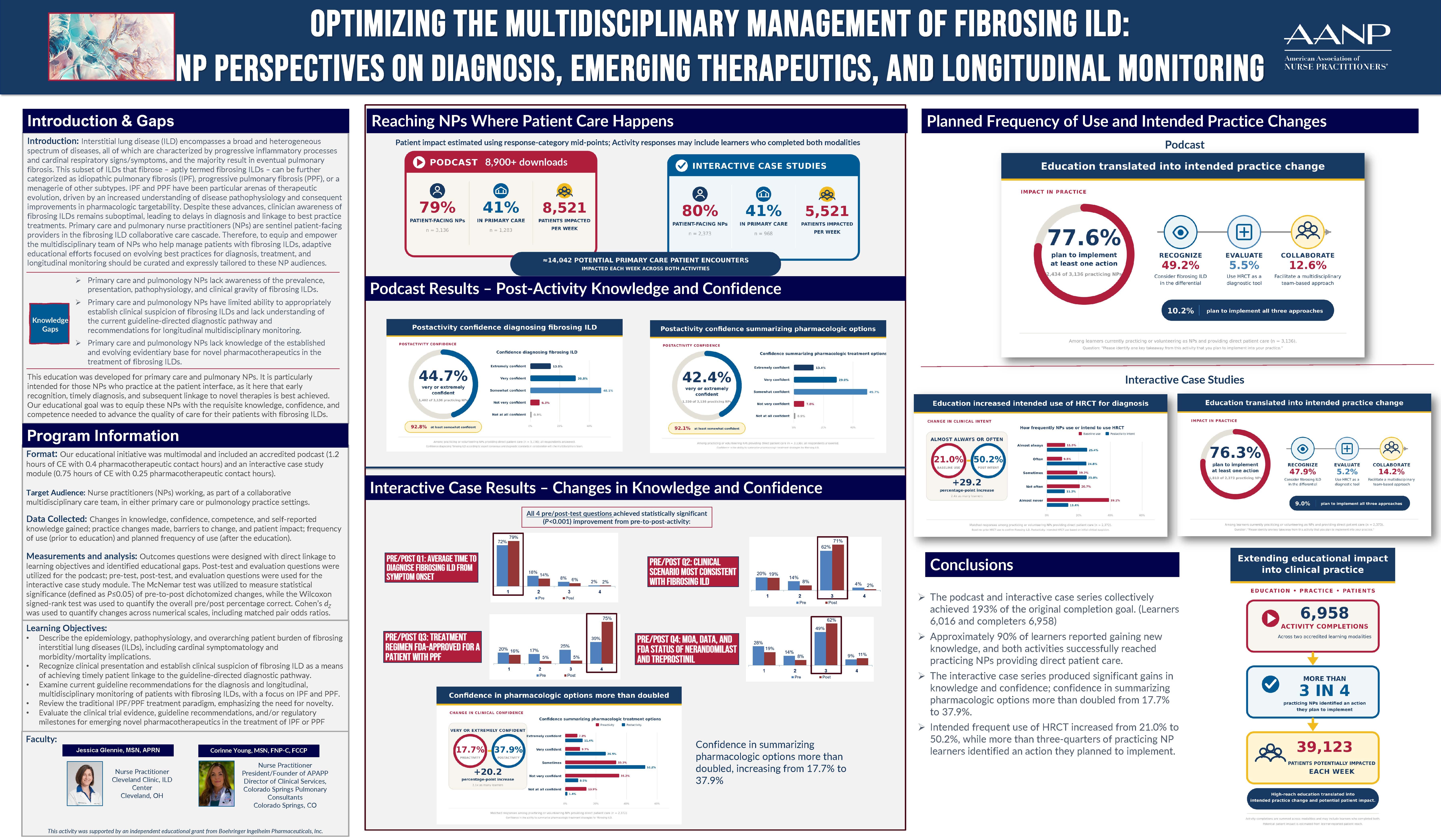 Optimizing the Multidisciplinary Management of Fibrosing ILD: NP Perspectives on Diagnosis, Emerging Therapeutics, and Longitudinal Monitoring