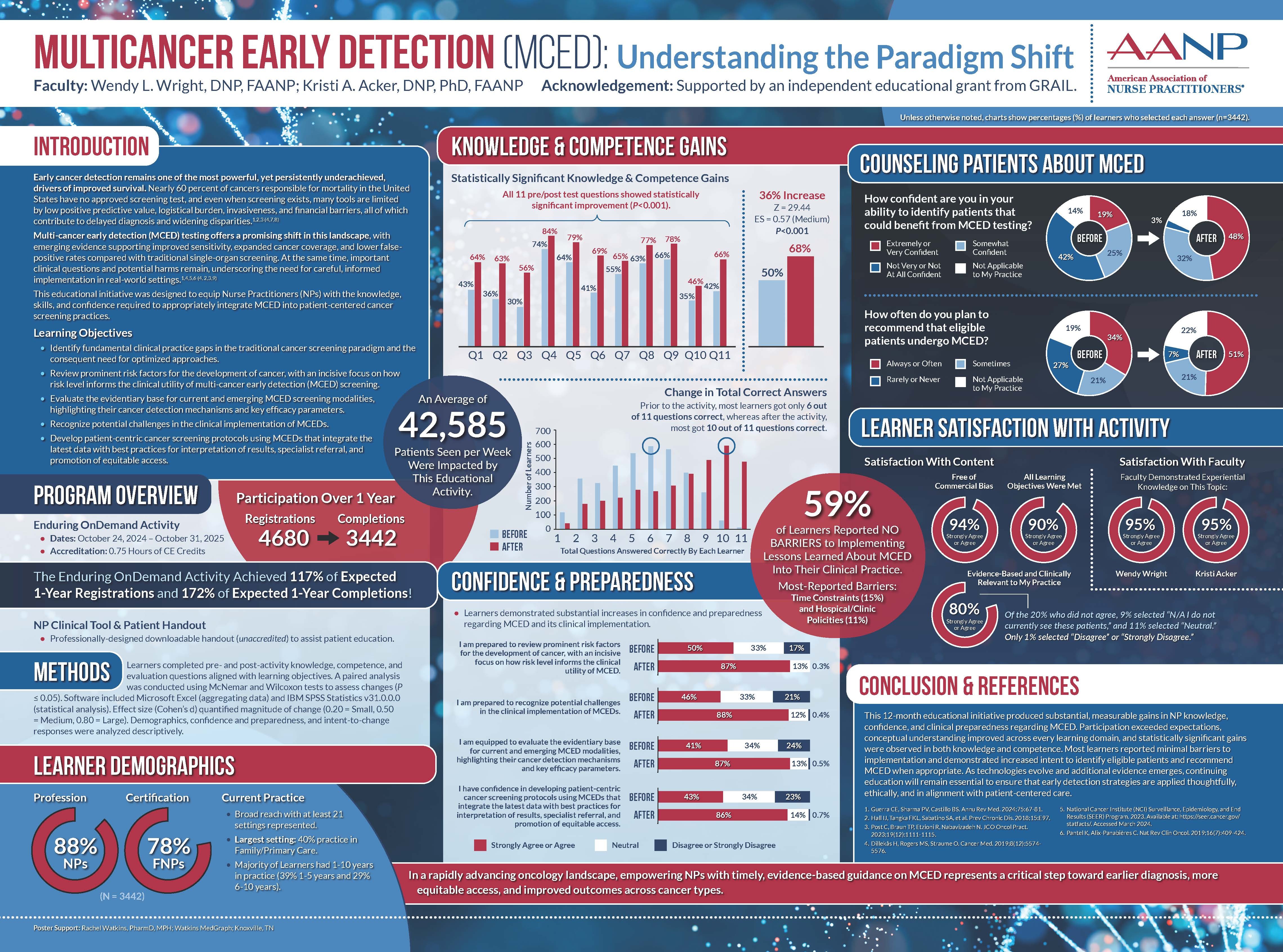 Multicancer early detection (MCED): Understanding the Paradigm Shift